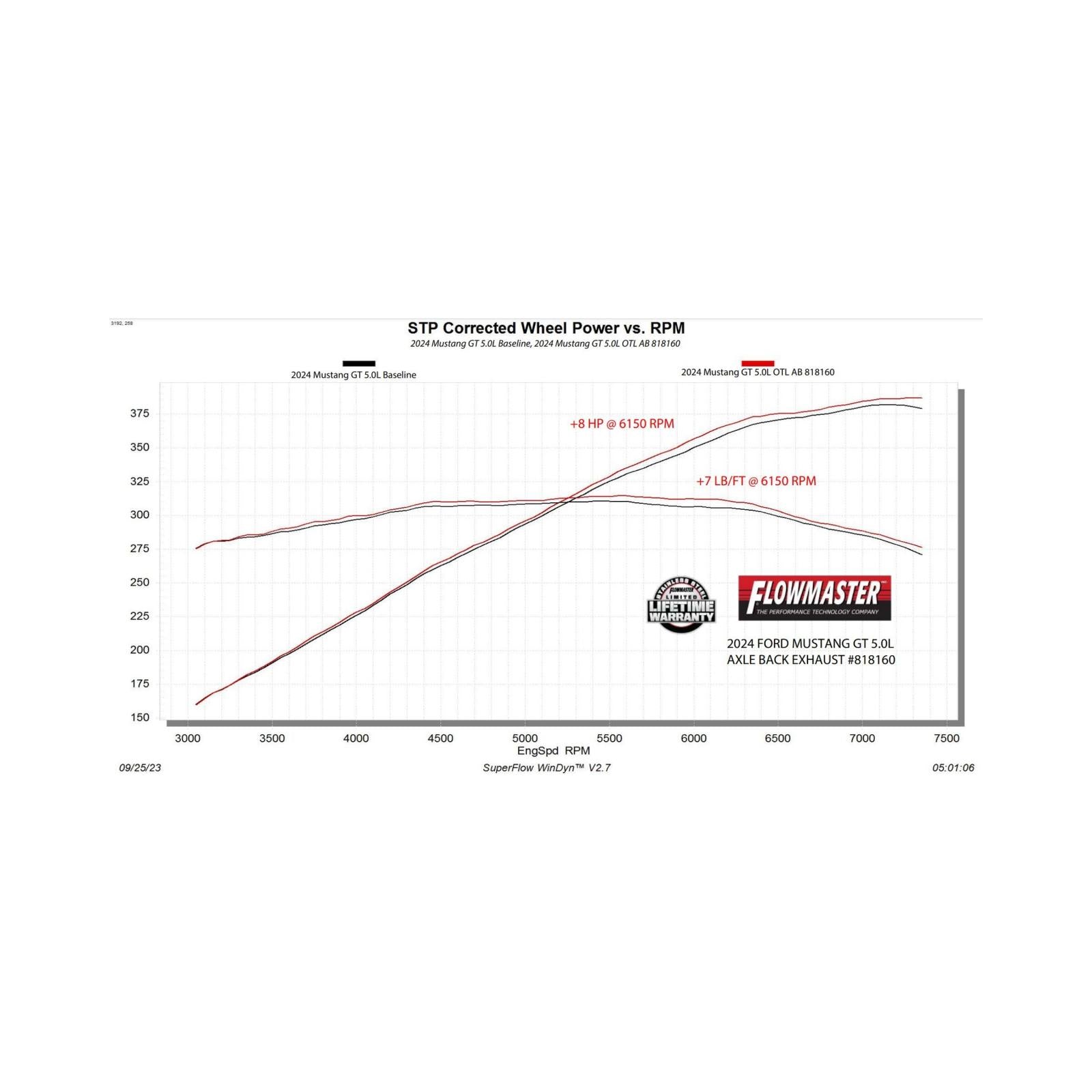 Outlaw Axle-Back Exhaust System Fits 2024-2026 Ford Mustang Gt 5.0-Liter And Ecoboost 2.3-Liter, Outlaw Axle-Back 3.0-Inch Stainless Steel Exhaust System, 4.0-Inch Black Tips With No Valves Flowmaster