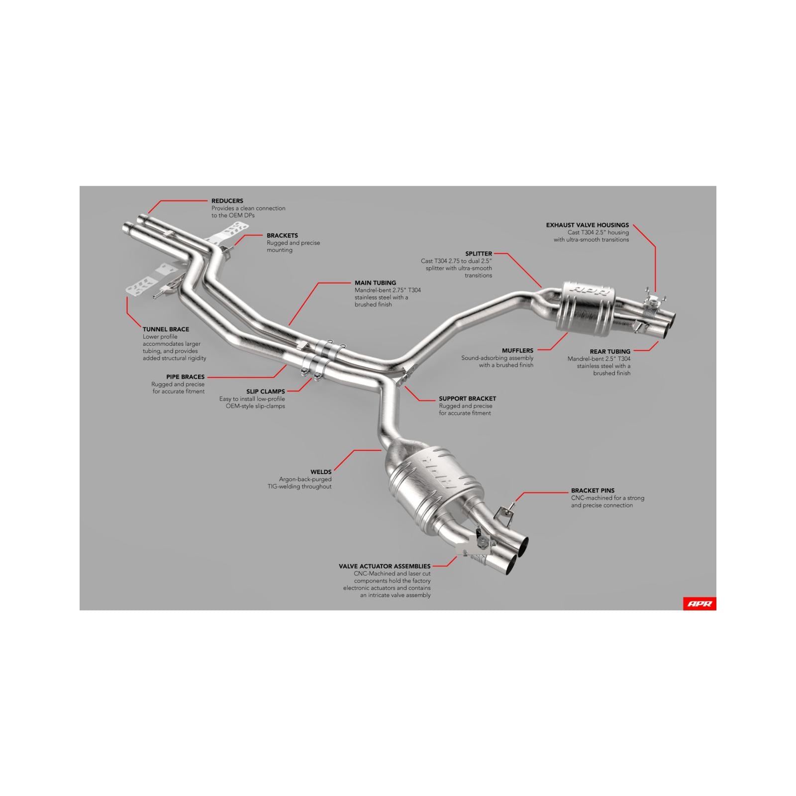 Catback Exhaust System RS6/RS7 (C7) Fits 2014-2018 Audi RS7 APR