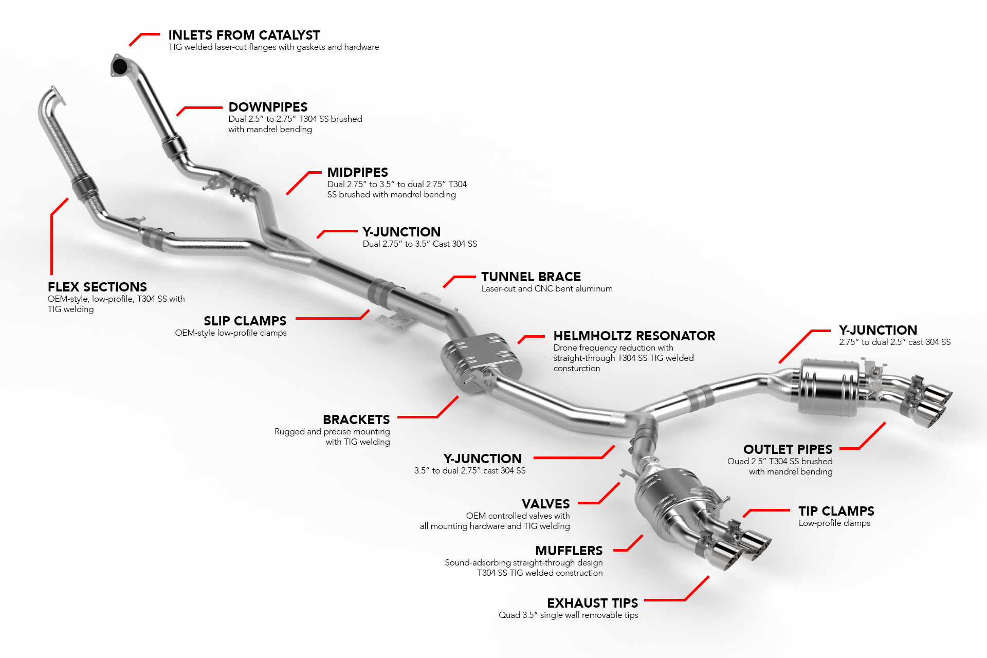 Catback Exhaust System S4 / S5 (B9) Fits Audi S4 18-25, S5 18-25 APR