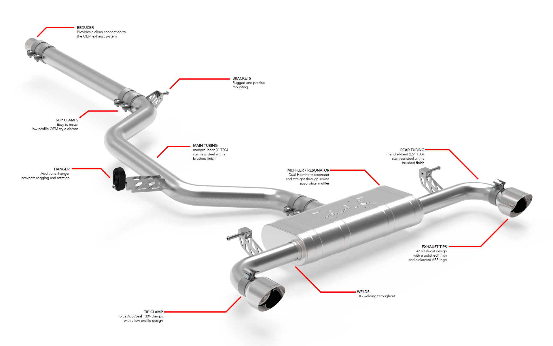Catback Exhaust System Fits 2022-2024 Volkswagen GTI MK8 APR