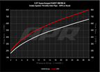 Carbon Fiber Intake B8 3.0T Throttle Inlet Pipe Fits Audi Q5 13-17, S4 10-16, S5 10-17, SQ5 14-17 APR