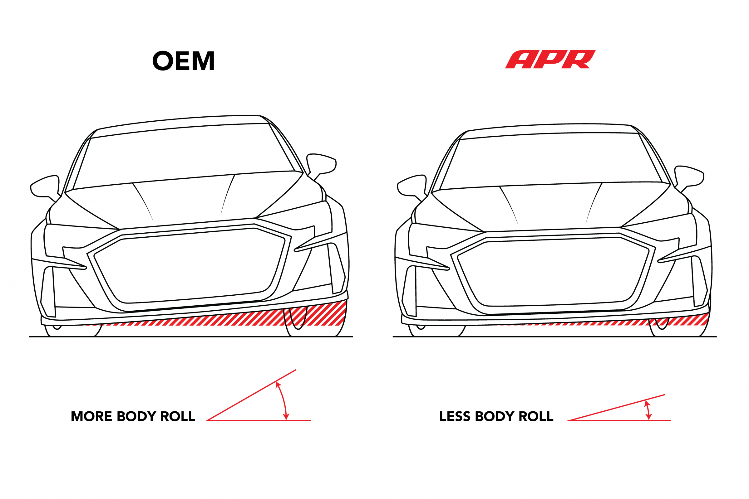 Roll-Control Sway Bar Rear (FWD MQB/MQB EVO Independent Rear) Fits Audi A3 15-25 VW Golf 15-19, GTI 15-25, Jetta 19-25 FWD Independent rear suspension APR