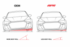 Roll-Control Sway Bar Rear (AWD MQB/MQB EVO Haldex) Fits Audi A3 Quattro 22-25, S3 15-24, TT Quattro 16-23, TTS Quattro 16-23 VW Golf Alltrack 17-19, Golf R 15-19, Golf Sportwagen 17-19 AWD Haldex APR